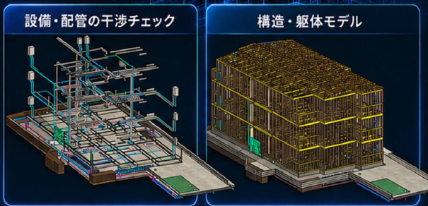 設備・配管の干渉チェックと構造・躯体のBIMモデル